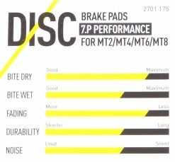 Magura - Plaquettes De Frein 7.C / 7.R / 7.P Avec Vis De Serrage -Pas Cher Le Vélo Branché Magasin caracteristiques plaquettes de frein magura performance 3840x2160