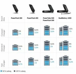 Bosch EBike - Chargeur Compact Active / Performance 5 Bosch EBike - Chargeur Compact Active / Performance -Pas Cher Le Vélo Branché Magasin temps de charge chargeur bosch 3840x2160