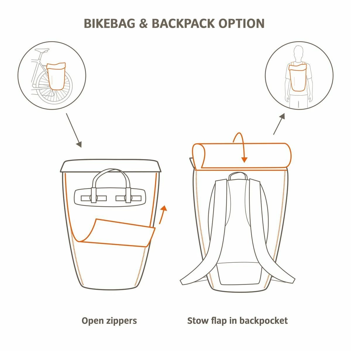Vaude - Sacoche 2en1 Cycle 20 II (sacoche Vélo & Sac à Dos) 3 Vaude - Sacoche 2en1 Cycle 20 II (sacoche Vélo & Sac à Dos) – Image 3