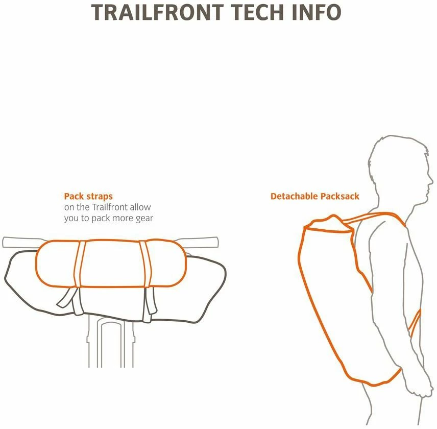 Vaude - Sacoche De Guidon Trailfront - 19 L 3 Vaude - Sacoche De Guidon Trailfront - 19 L – Image 3