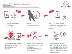 Velocate VC| One - Feu Arrière Avec GPS Intégré 5 Velocate VC| One - Feu Arrière Avec GPS Intégré -Pas Cher Le Vélo Branché Magasin velocate vc one feu arriere avec gps 2 3840x2160