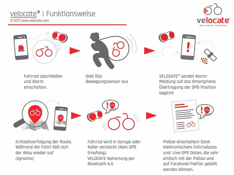 Velocate VC| One - Feu Arrière Avec GPS Intégré 3 Velocate VC| One - Feu Arrière Avec GPS Intégré – Image 3